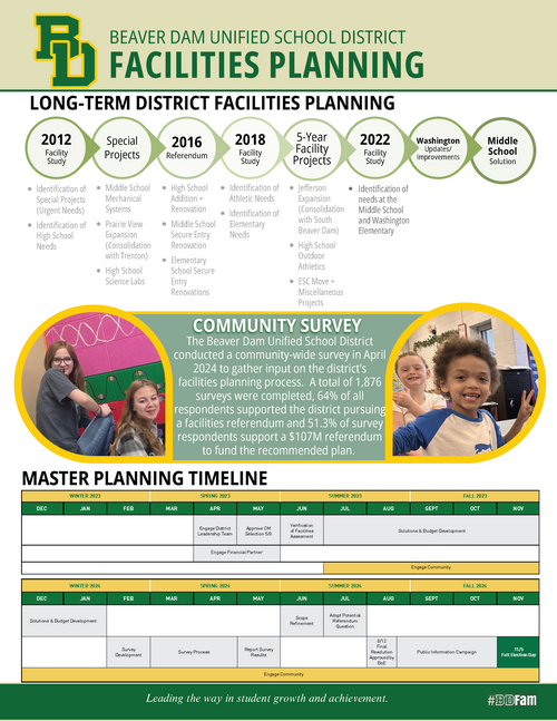 Go to Long-Term District Facilities Planning